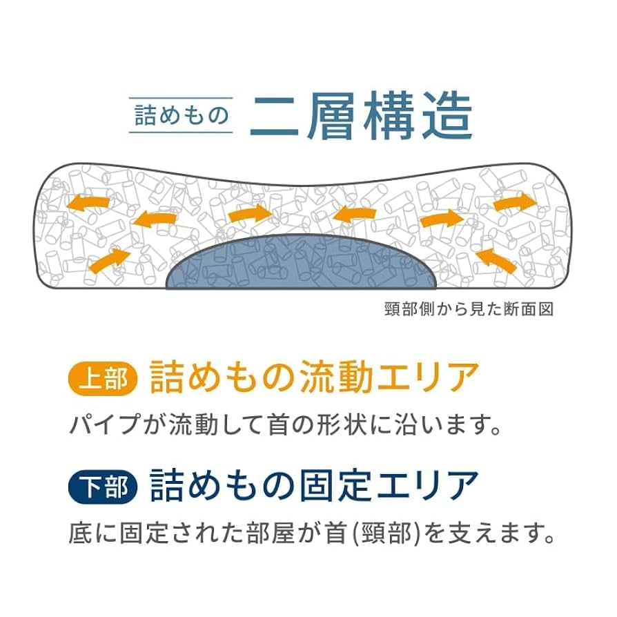 H*a様 [新品]西川 ナジェールスリープピロー Amazon｜西川 ドクタースリープ枕 ピロー 整形外科医推奨 高さ
